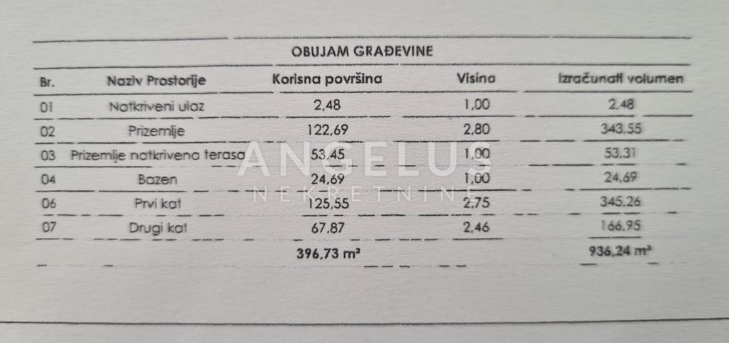 Istria, Orihi - land 2065m2 with project and building permit