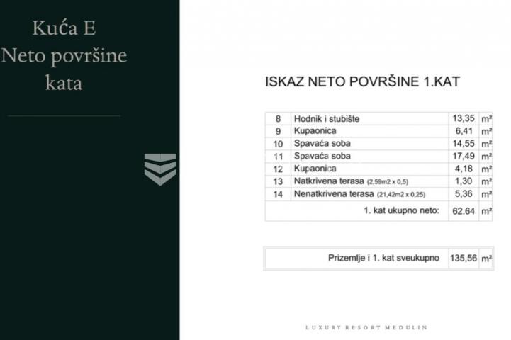 Istra, Medulin. Luxury resort samostojeća kuća s bazenom 135 m2