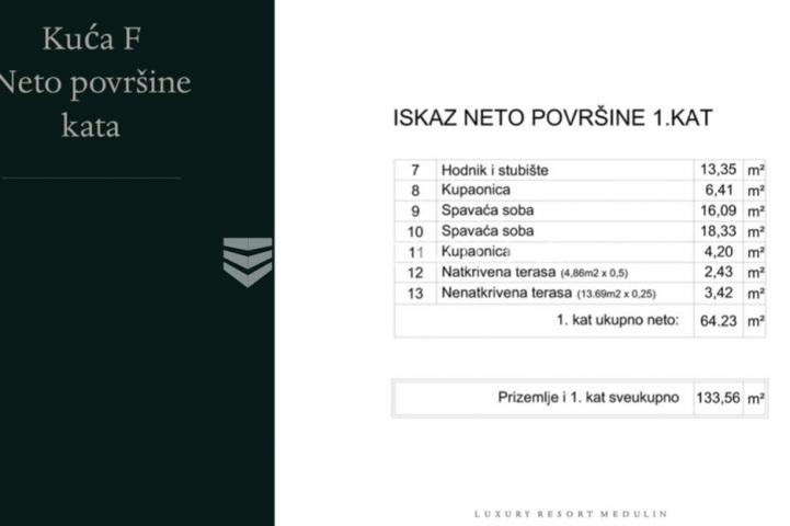 Istra, Medulin. Luxury resort samostojeća kuća s bazenom 133 m2