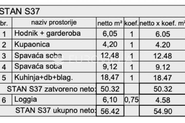 Istra, Pula, moderna stanogradnja u centru grada - stan na 3. katu NKP 56.79 m2