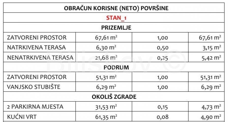 Prodaja, Pakoštane,3 sobni apartman u prizemlju 148m2 s terasom 