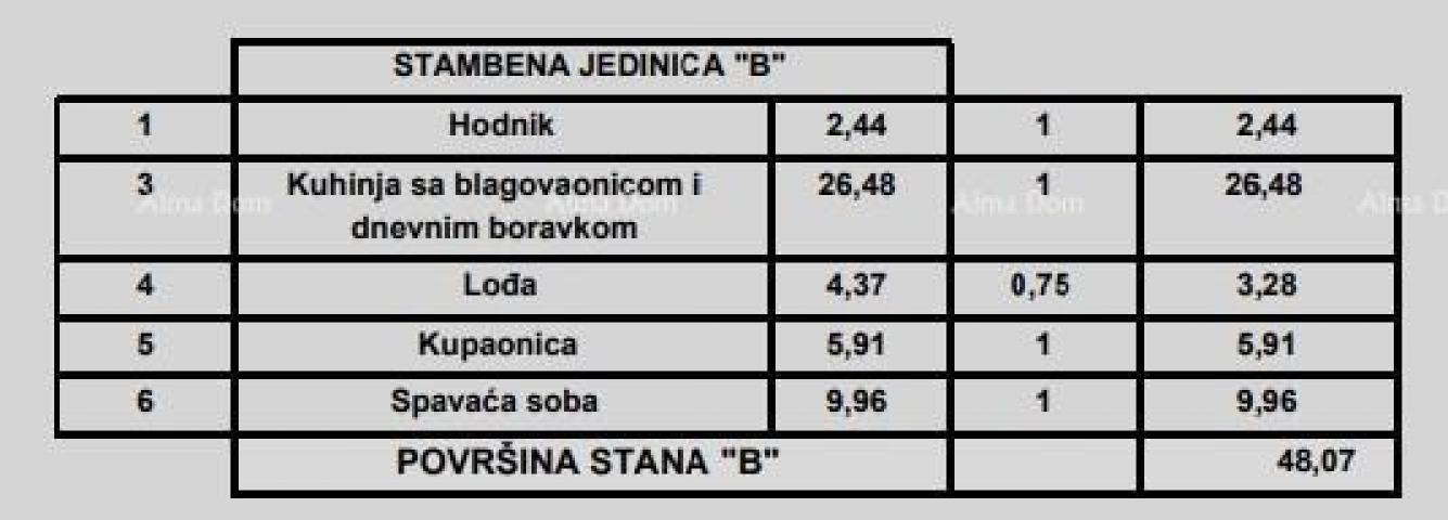 Stan Prodaja stanova u modernoj novogradnji, u centru, Poreč!