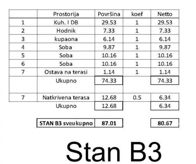 Stan Prodaje se  stan u novogradnji, Tar. Poreč. 