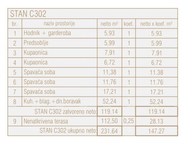Stan Prodaja stanova u novom poslovno - stambenom projektu, Poreč, C302-zgrada C