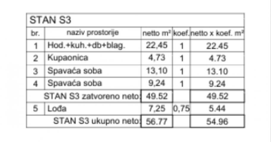 Stan Prodaja- stan na prvom katu, u novom stambenom kompleksu, Pula!