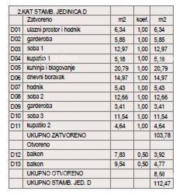 Stan ŠTINJAN – NOVOGRADNJA U BLIZINI MORA I GRADA. Stan D Zgrada A
