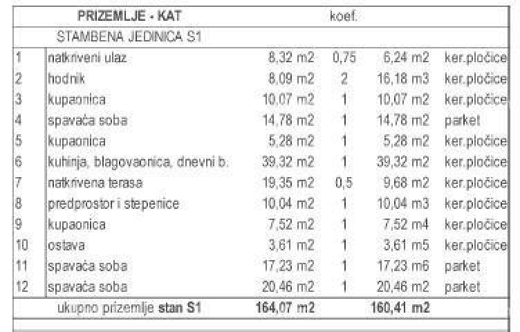 Kuća Prodaja moderne dupleks vile s bazenom, Kožljani, Barban!