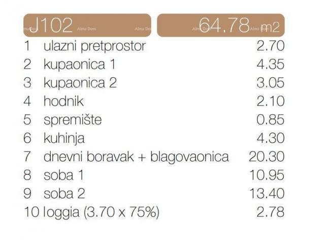 Stan Prodaja- Dvosoban stan s dvije kupaone, Poreč!