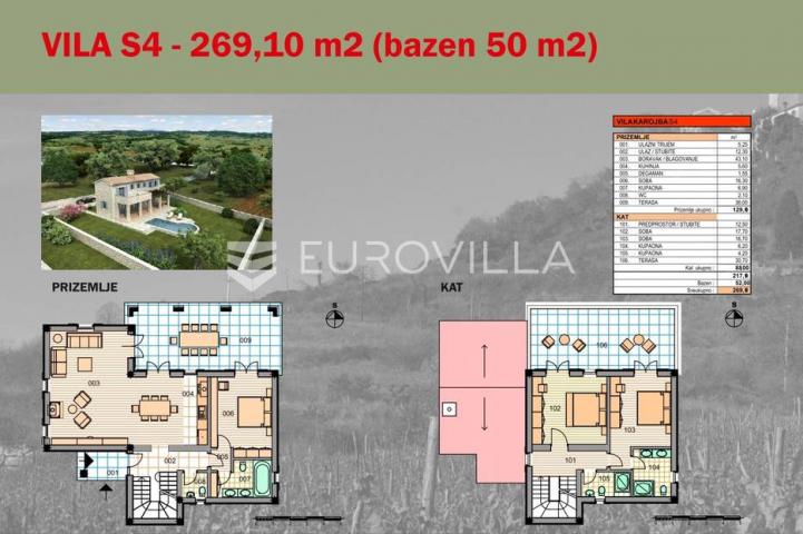 Karojba, projekt kamenih vila