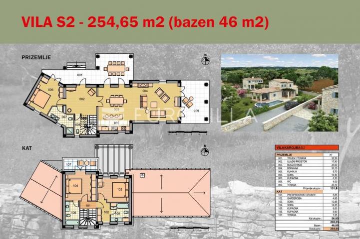 Karojba, projekt kamenih vila