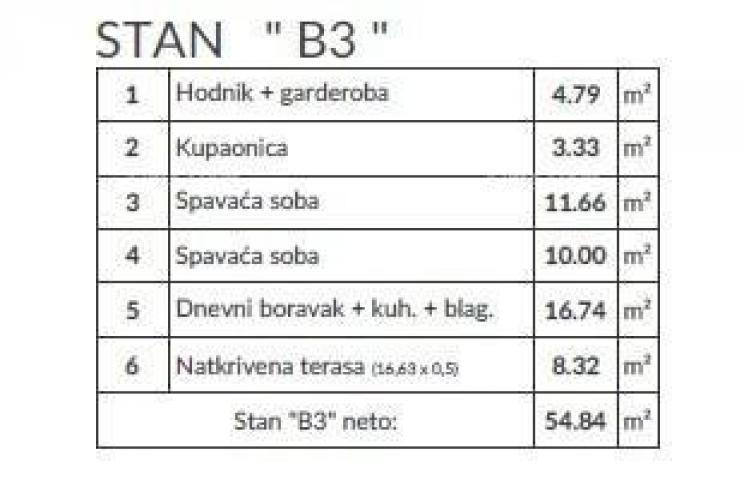 Stan Prodaja stanova u novom projektu, Pula! Šikići. 