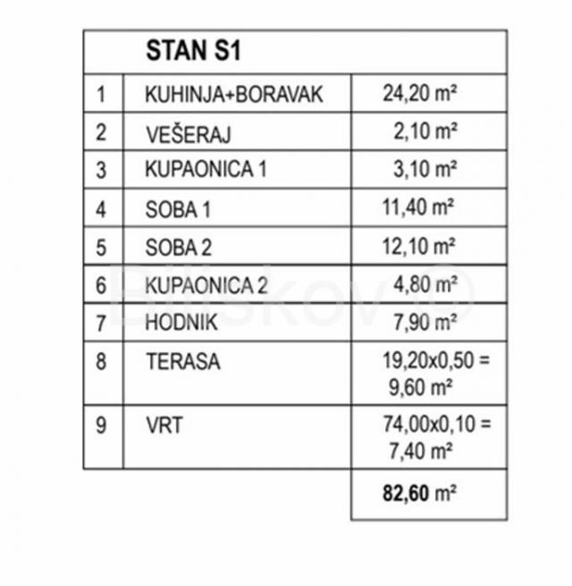 Prodaja, Pag, Mandre, novogradnja 82,60m2, prizemlje zgrade, vrt, parking