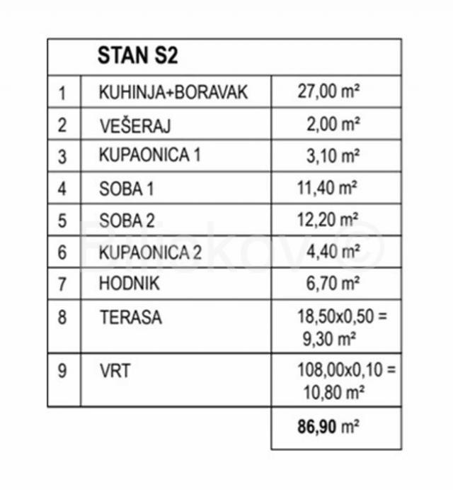 Prodaja, Pag, Mandre, novogradnjastan86,90m2, prizemlje, terasa, vrt, parking