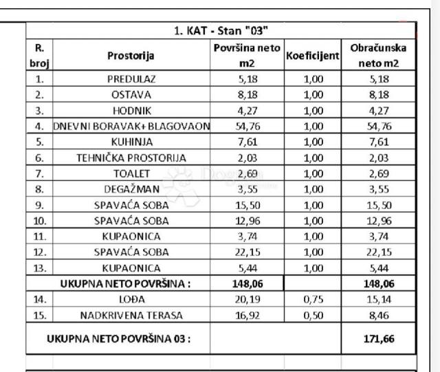 Ekskluzivno! Lux stan na prestižnoj lokaciji, 150m od mora