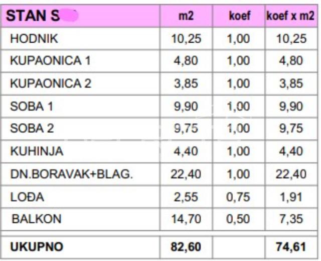 Novogradnja Makarska – Dvosobni stan 82,60 m² s balkonom i pogledom na more