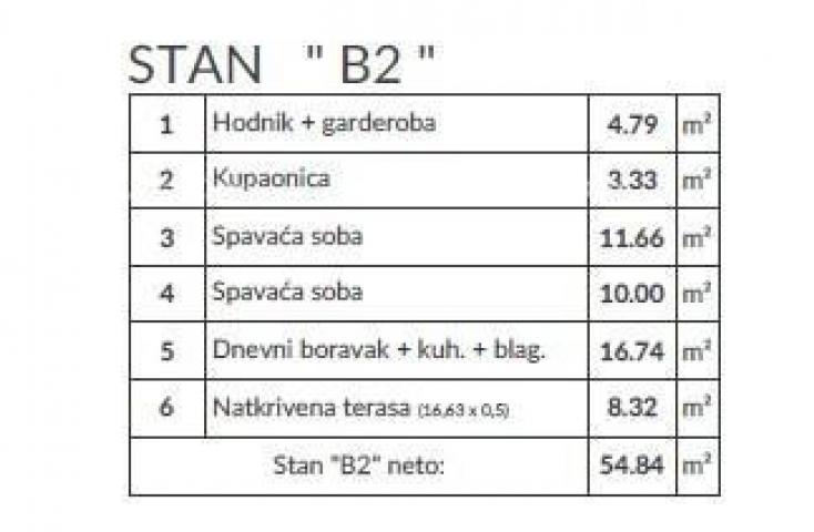 Stan Prodaja stanova u novom projektu, Pula! B2 Šikići periferija grada. 8 km do centra Medulina. 