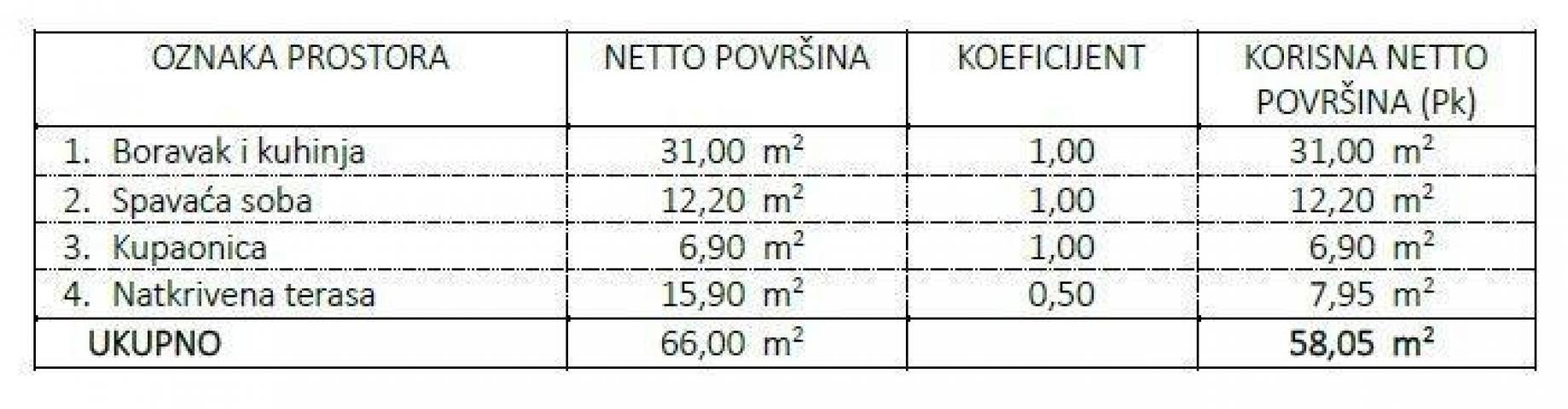Stan Novi projekt! Stanovi na odličnoj lokaciji, u blizni mora, Umag!