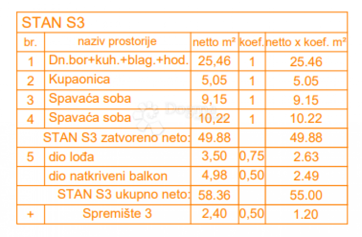 EKSKLUZIVNO! Novogradnja Štinjan - 58 m2, 1. kat (Z1 S3)