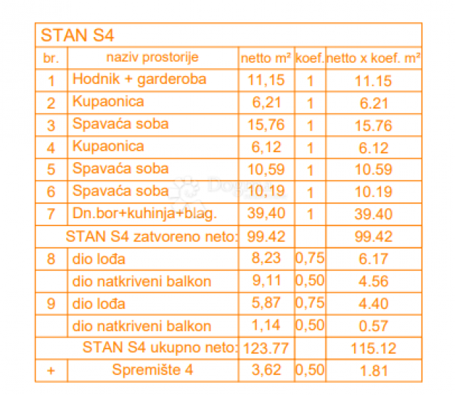 EKSKLUZIVNO! Novogradnja Štinjan penthouse - 131 m2, 2. kat (Z3 S4)