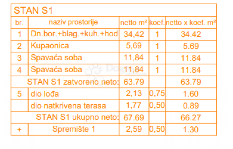 EKSKLUZIVNO! Novogradnja Štinjan - 72 m2, prizemlje (Z3 S1)
