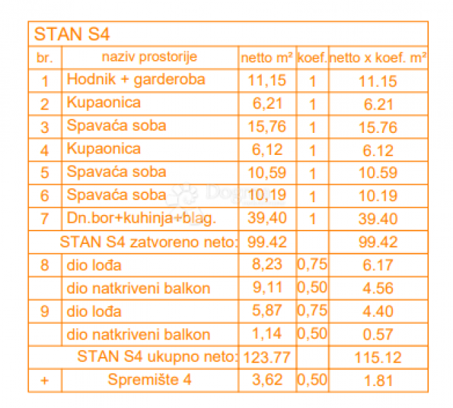 EKSKLUZIVNO! Novogradnja Štinjan penthouse - 131 m2, 2. kat (Z4 S4)