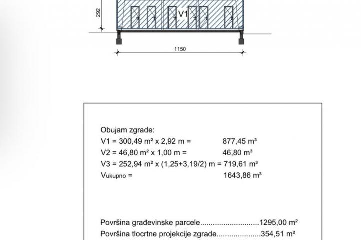 Lovinac, Raduč, zemljište s građevinskom dozvolom 4480 m²
