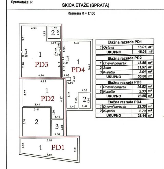 Start of sales of apartments and studios in a new building, Dobra Voda, Bar