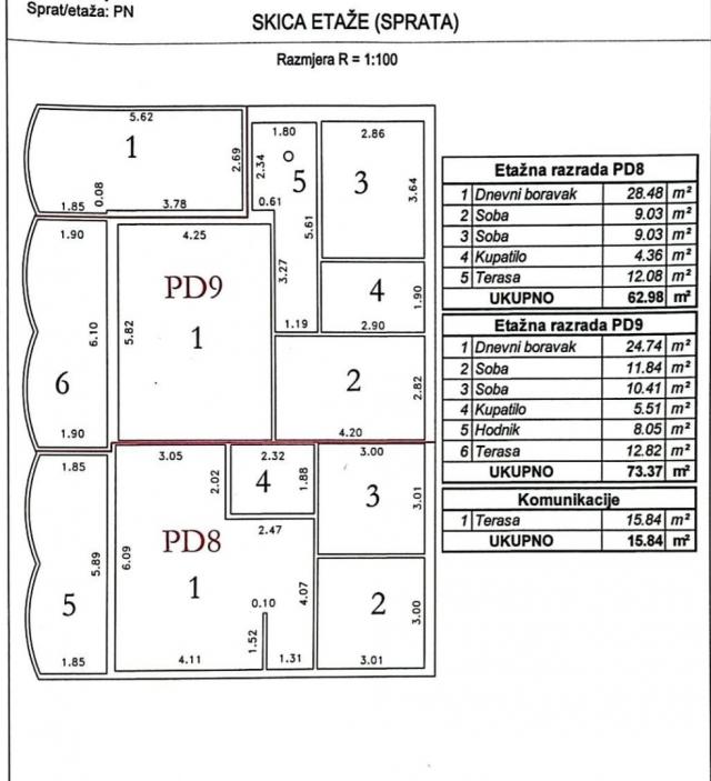 Start of sales of apartments and studios in a new building, Dobra Voda, Bar
