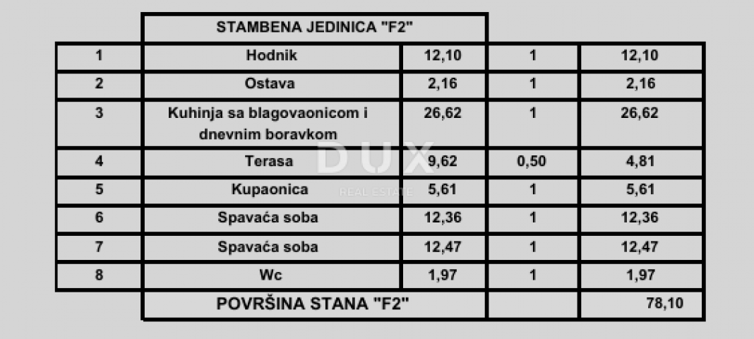 ISTRA, POREČ - Suvremeni stan 2S+DB u novom projektu, blizu mora, mogućnost finaciranja kreditom