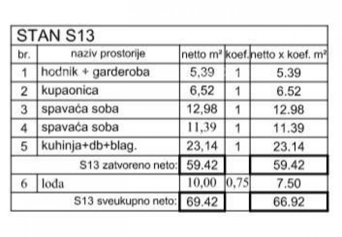Stan Poreč - prodaja stana u poslovno-stambenom, modernom kompleksu. S13