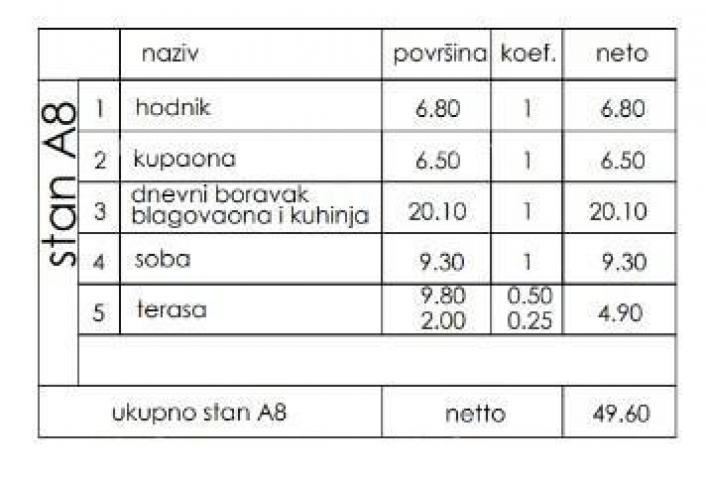 Stan Prodaja- stan u novom stambenom projektu, Pula, Veli Vrh!