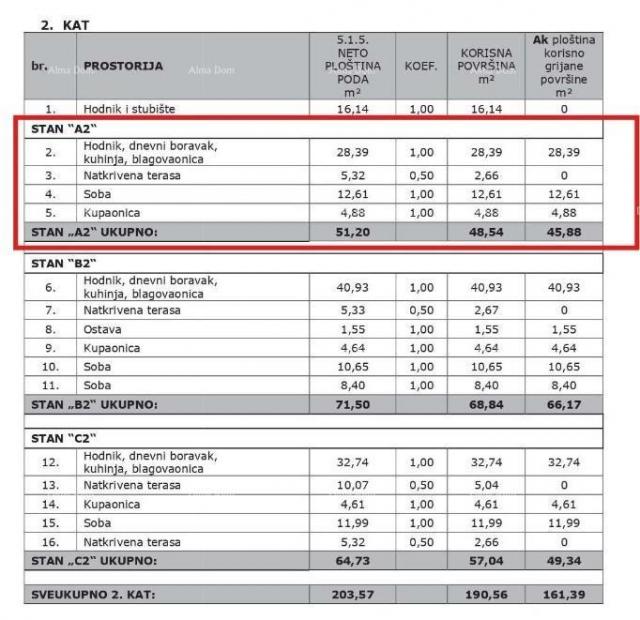 Stan Prodaja modernog stana u novogradnji s parkirnim mjestom, Vabriga, Poreč! A2-V2
