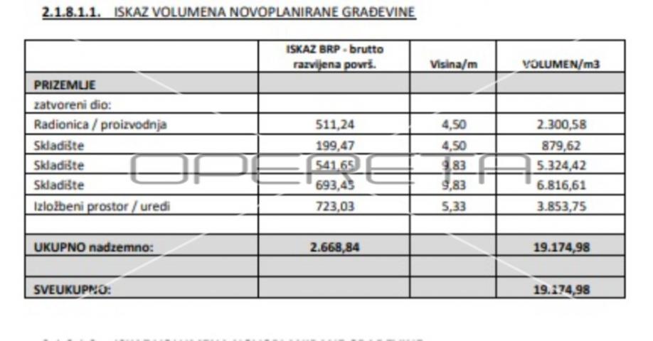 Najam, Hala-Skladište, Lučko, Gornjostupnička, 530m2