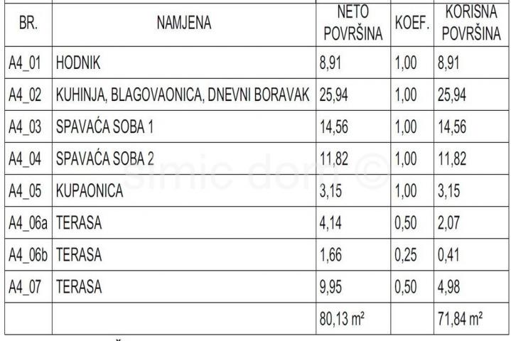Novi apartman blizu mora i sadržaja, Murter