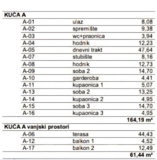 Kuća Kanfanar, moderna kuća u Roh-bau fazi