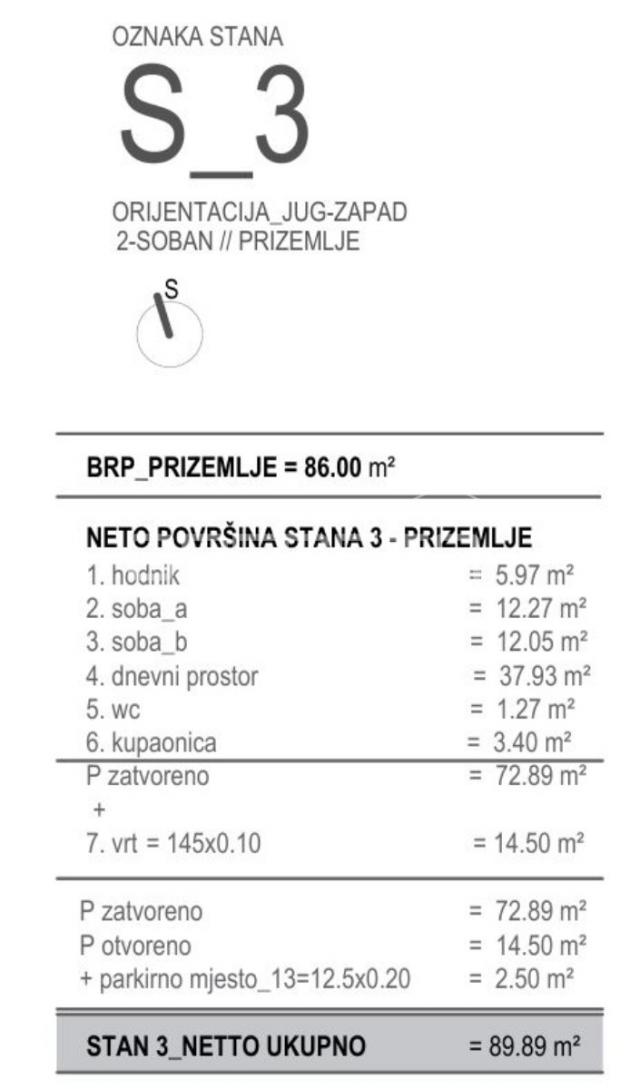 Okrug Gornji / Čiovo – S3 novogradnja
