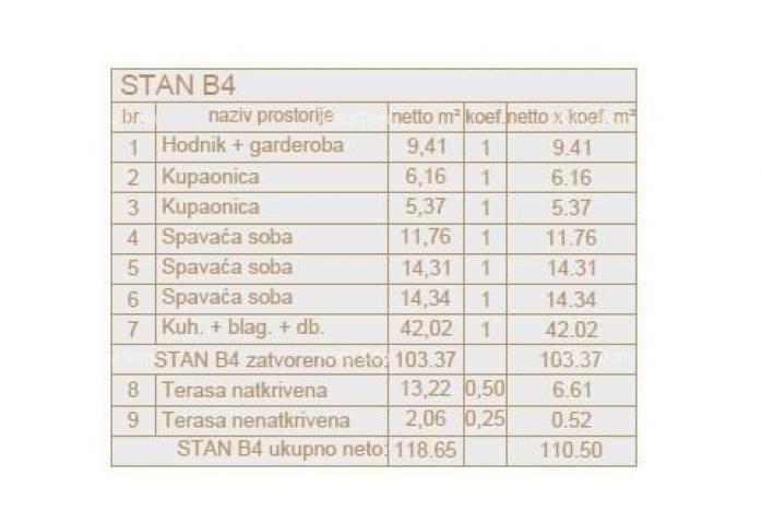 Stan Novogradnja! Penthouse!