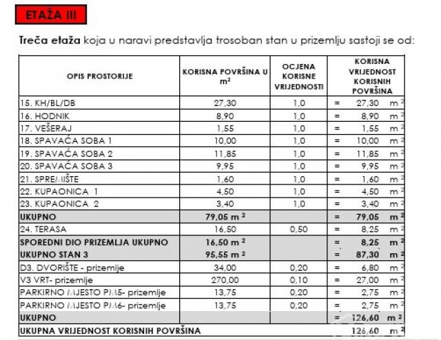 LUKSUZNI STAN U PRIZEMLJU- PRIVLAKA DALMACIJA 250m OD MORA