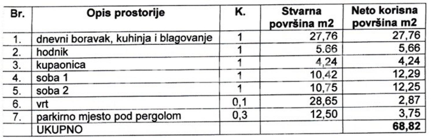 PRODAJA, 3-SOBAN STAN/APARTMAN, NOVOGRADNJA, VLAŠIĆI - PAG, 68,82 m
