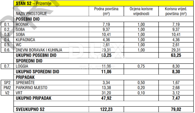 ZADAR, ZATON - Quality new building with underfloor heating in Zaton! S2