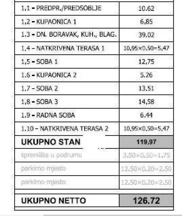 Stan PULA! NOVI PROJEKT! Stan 200 m od centra