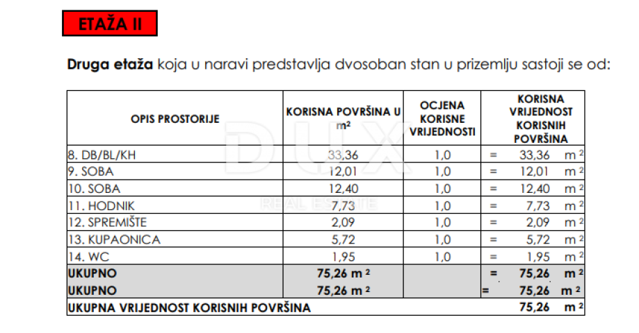 SELINE, ZADAR - TOP LAGE! S2 Neubau mit spektakulärer Aussicht!