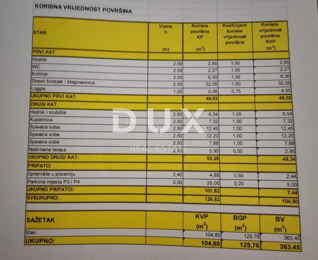 ZADAR, BORIK - Kompletno namješten dvoetažni stan s prekrasnim pogledom na more!