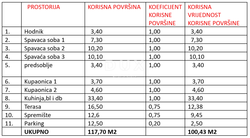 ZADAR, SUKOŠAN - Vrhunska novogradnja 120 metara od mora! S1
