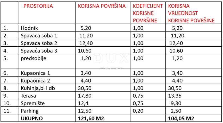 ZADAR, SUKOŠAN - Vrhunska novogradnja 120 metara od mora! S2