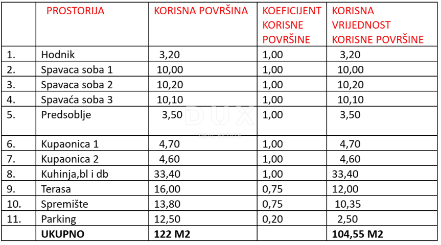 ZADAR, SUKOŠAN - Vrhunska novogradnja 120 metara od mora! S3