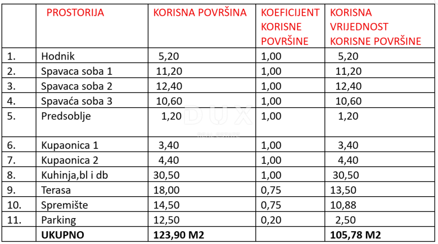 ZADAR, SUKOŠAN - Vrhunska novogradnja 120 metara od mora! S4