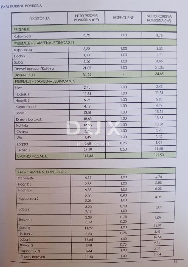 ZADAR, DEBELJAK - Prekrasna vila s bazenom 