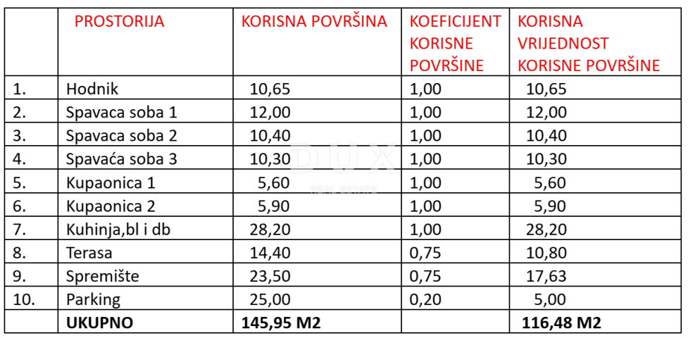 ZADAR, SUKOŠAN - Novogradnja sa zajedničkim bazenom 110 m od mora S2