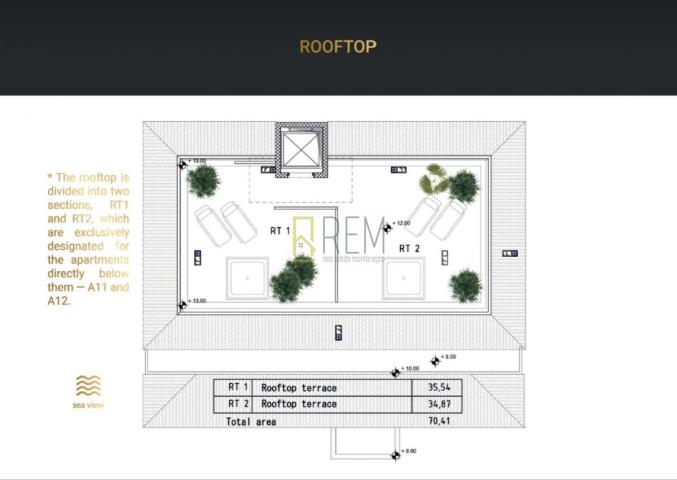 EKSKLUZIVNI ROOFTOP APARTMANI U NOVOM ZAVRŠENOM OBJEKTU – PANORAMSKI POGLED NA MORE